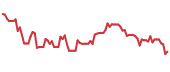 The price history of XP following the congressional trade. The price history of XP following the congressional trade.