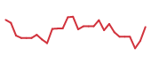 The price history of ZBIO in the last 30 days The price history of ZBIO in the last 30 days