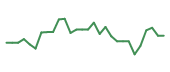 The price history of ZBIO in the last 30 days The price history of ZBIO in the last 30 days