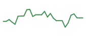 The price history of ZBIO in the last 30 days The price history of ZBIO in the last 30 days