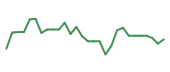 The price history of ZBIO in the last 30 days The price history of ZBIO in the last 30 days