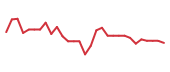 The price history of ZBIO in the last 30 days The price history of ZBIO in the last 30 days