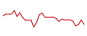 The price history of ZBIO in the last 30 days The price history of ZBIO in the last 30 days