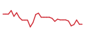 The price history of ZBIO in the last 30 days The price history of ZBIO in the last 30 days