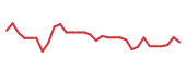 The price history of ZBIO in the last 30 days The price history of ZBIO in the last 30 days