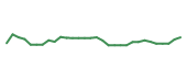 The price history of ZBIO in the last 30 days The price history of ZBIO in the last 30 days