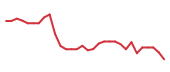 The price history of ZBIO in the last 30 days The price history of ZBIO in the last 30 days
