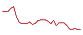 The price history of ZBIO in the last 30 days The price history of ZBIO in the last 30 days