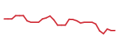 The price history of ZLAB in the last 30 days The price history of ZLAB in the last 30 days