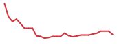 The price history of ZNTL in the last 30 days The price history of ZNTL in the last 30 days