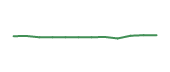 The price history of A following the congressional trade. The price history of A following the congressional trade.