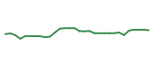 The price history of A in the last 30 days The price history of A in the last 30 days