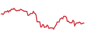 The price history of ABBV ninety days following the congressional trade. The price history of ABBV ninety days following the congressional trade.