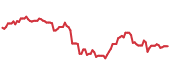 The price history of ABBV following the congressional trade. The price history of ABBV following the congressional trade.