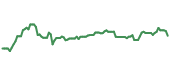 The price history of ABBV ninety days following the congressional trade. The price history of ABBV ninety days following the congressional trade.