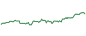 The price history of ABBV following the congressional trade. The price history of ABBV following the congressional trade.