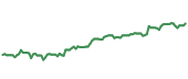 The price history of ABBV following the congressional trade. The price history of ABBV following the congressional trade.