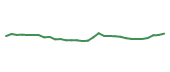 The price history of ABBV following the congressional trade. The price history of ABBV following the congressional trade.