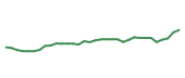The price history of ABBV following the congressional trade. The price history of ABBV following the congressional trade.