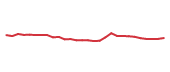 The price history of ABBV in the last 30 days The price history of ABBV in the last 30 days