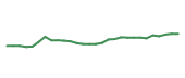 The price history of ABBV in the last 30 days The price history of ABBV in the last 30 days