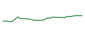 The price history of ABBV in the last 30 days The price history of ABBV in the last 30 days