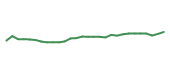 The price history of ABBV in the last 30 days The price history of ABBV in the last 30 days