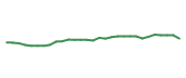 The price history of ABBV in the last 30 days The price history of ABBV in the last 30 days
