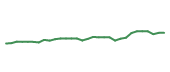 The price history of ABBV in the last 30 days The price history of ABBV in the last 30 days