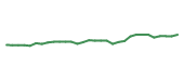 The price history of ABBV in the last 30 days The price history of ABBV in the last 30 days
