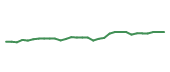 The price history of ABBV in the last 30 days The price history of ABBV in the last 30 days