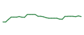 The price history of ABBV in the last 30 days The price history of ABBV in the last 30 days