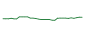 The price history of ABBV in the last 30 days The price history of ABBV in the last 30 days
