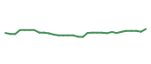 The price history of ABBV in the last 30 days The price history of ABBV in the last 30 days