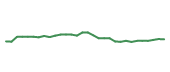The price history of ABBV in the last 30 days The price history of ABBV in the last 30 days