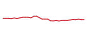 The price history of ABBV in the last 30 days The price history of ABBV in the last 30 days