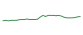 The price history of ABBV in the last 30 days The price history of ABBV in the last 30 days