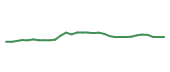 The price history of ABBV in the last 30 days The price history of ABBV in the last 30 days