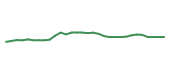 The price history of ABBV in the last 30 days The price history of ABBV in the last 30 days