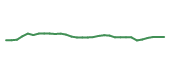 The price history of ABBV in the last 30 days The price history of ABBV in the last 30 days