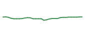 The price history of ABBV in the last 30 days The price history of ABBV in the last 30 days