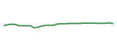 The price history of ABBV in the last 30 days The price history of ABBV in the last 30 days