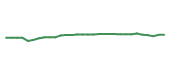 The price history of ABBV in the last 30 days The price history of ABBV in the last 30 days