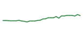 The price history of ABBV in the last 30 days The price history of ABBV in the last 30 days
