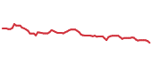 The price history of ABCB following the congressional trade. The price history of ABCB following the congressional trade.