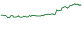 The price history of ABEV following the congressional trade. The price history of ABEV following the congressional trade.