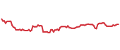 The price history of ABT ninety days following the congressional trade. The price history of ABT ninety days following the congressional trade.