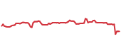 The price history of ABT ninety days following the congressional trade. The price history of ABT ninety days following the congressional trade.