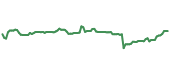 The price history of ABT ninety days following the congressional trade. The price history of ABT ninety days following the congressional trade.