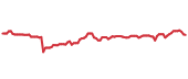The price history of ABT following the congressional trade. The price history of ABT following the congressional trade.